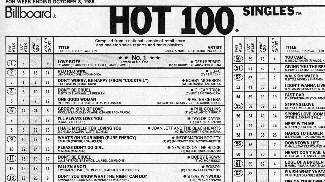 Utsnitt fra Billboard Hot 100-lista i 1988.
