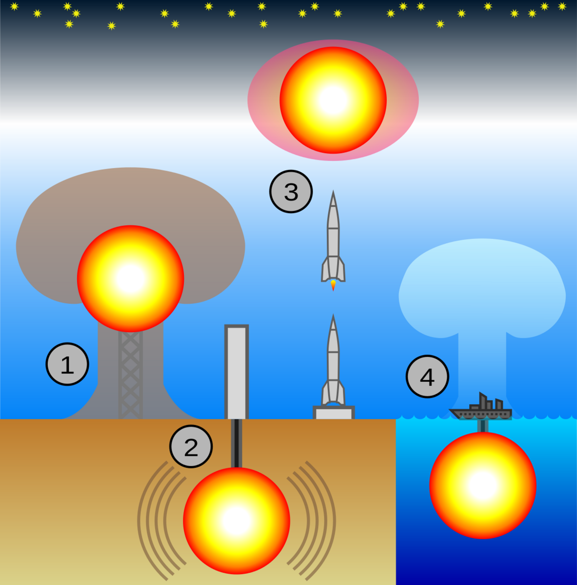 Illustrasjon av atomprøvesprengning.