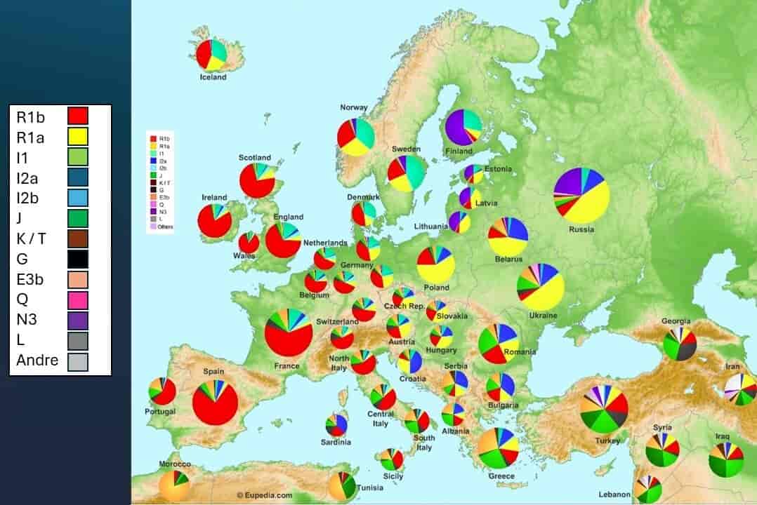 Utbredelse av ulike y-haplogrupper i Europa
