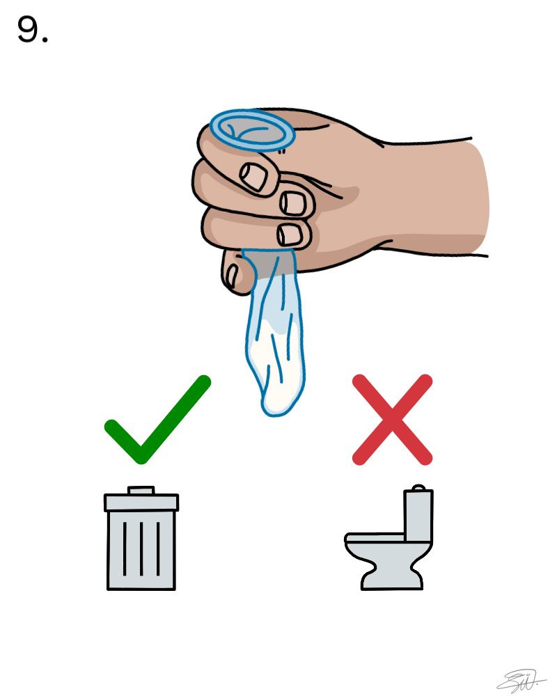 En hånd holder et brukt kondom. En tegning av en søppelbøtte er markert som riktig, en tegning av et toalett er markert galt.