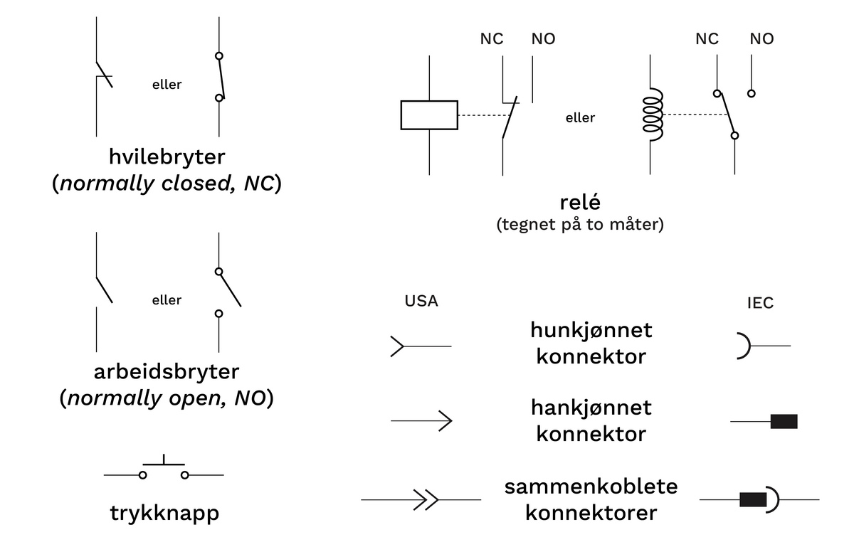 Elektromekaniske komponenter