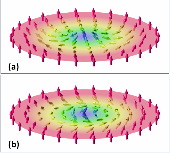 To ulike profiler for magnetiske skyrmioner