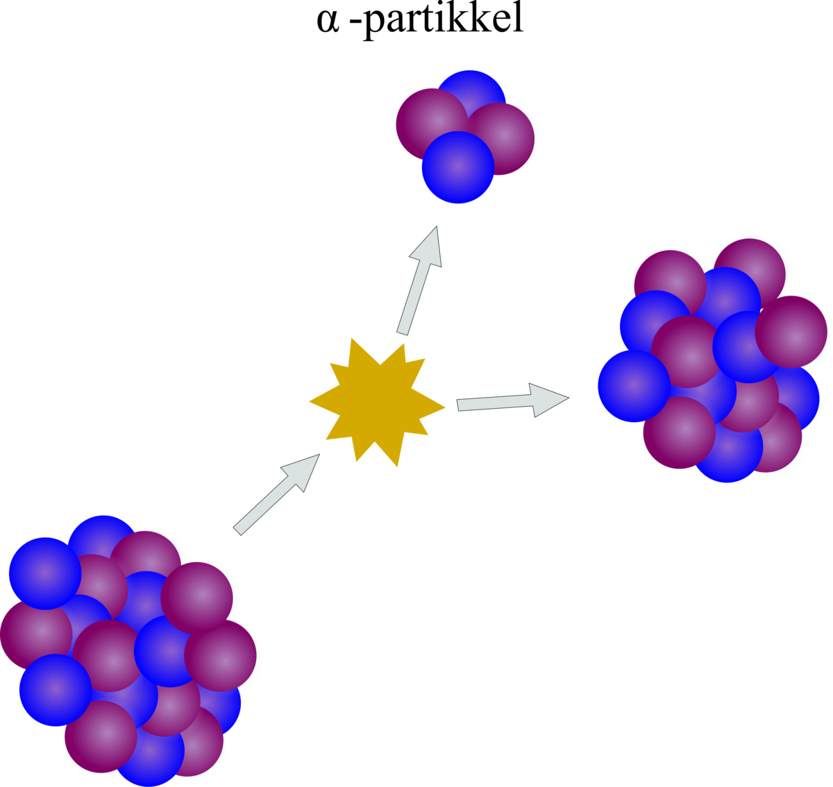 Illustrasjon av desintegrasjonen til en atomkjerne.