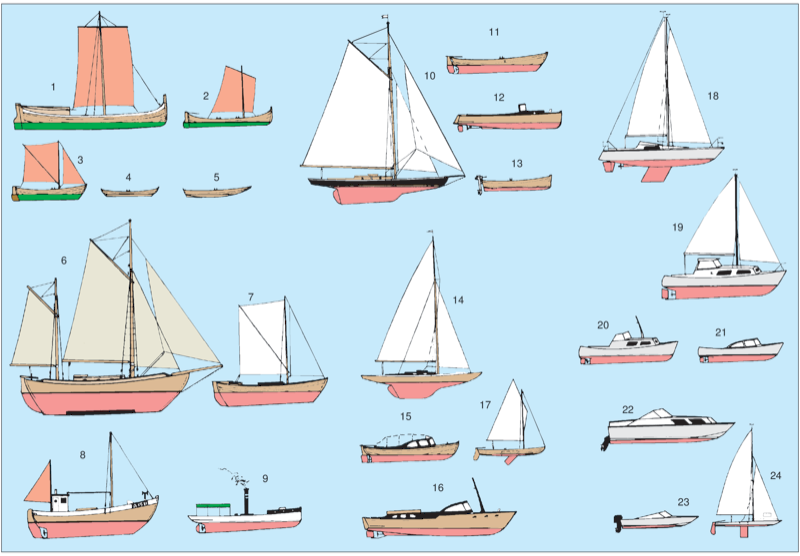 Båt (Båttyper) (fra før 1800)