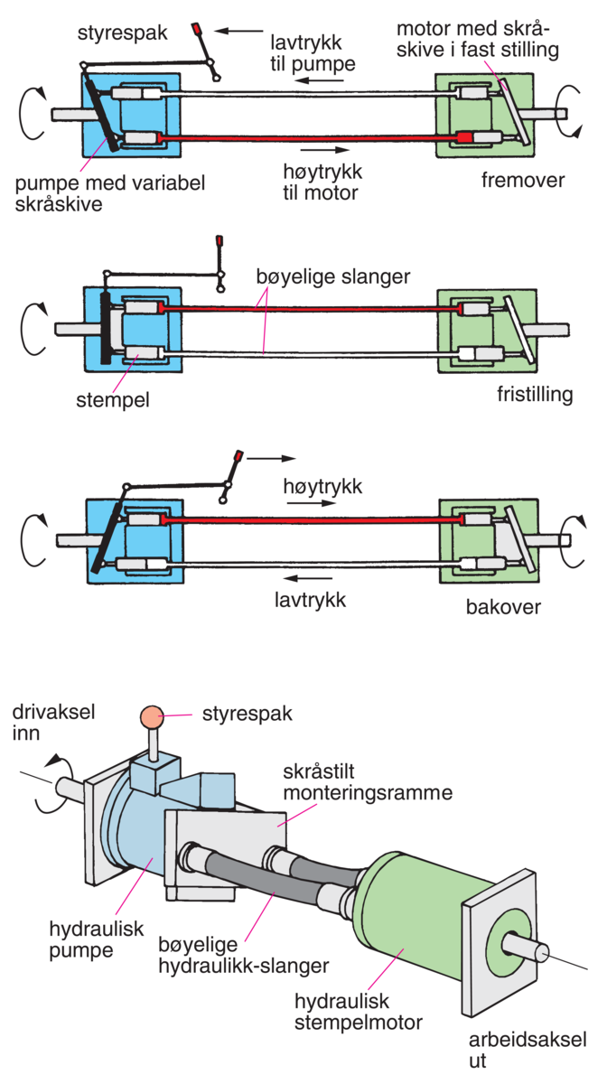 Hydraulisk motor