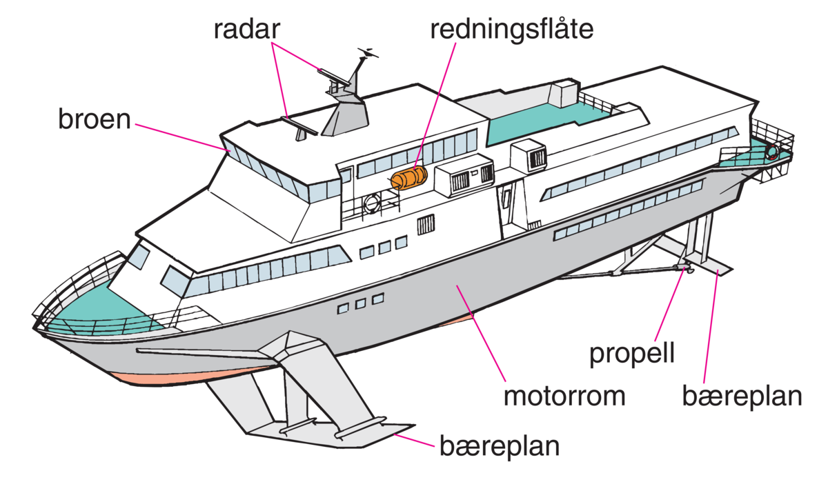 Hydrofoilbåt