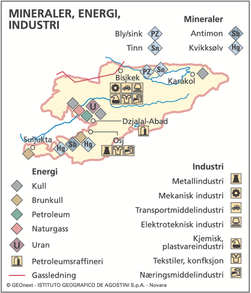 Kirgisistan (Økonomisk aktivitet)