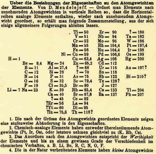 Mendelejevs utgave av grunnstoffenes periodesystem