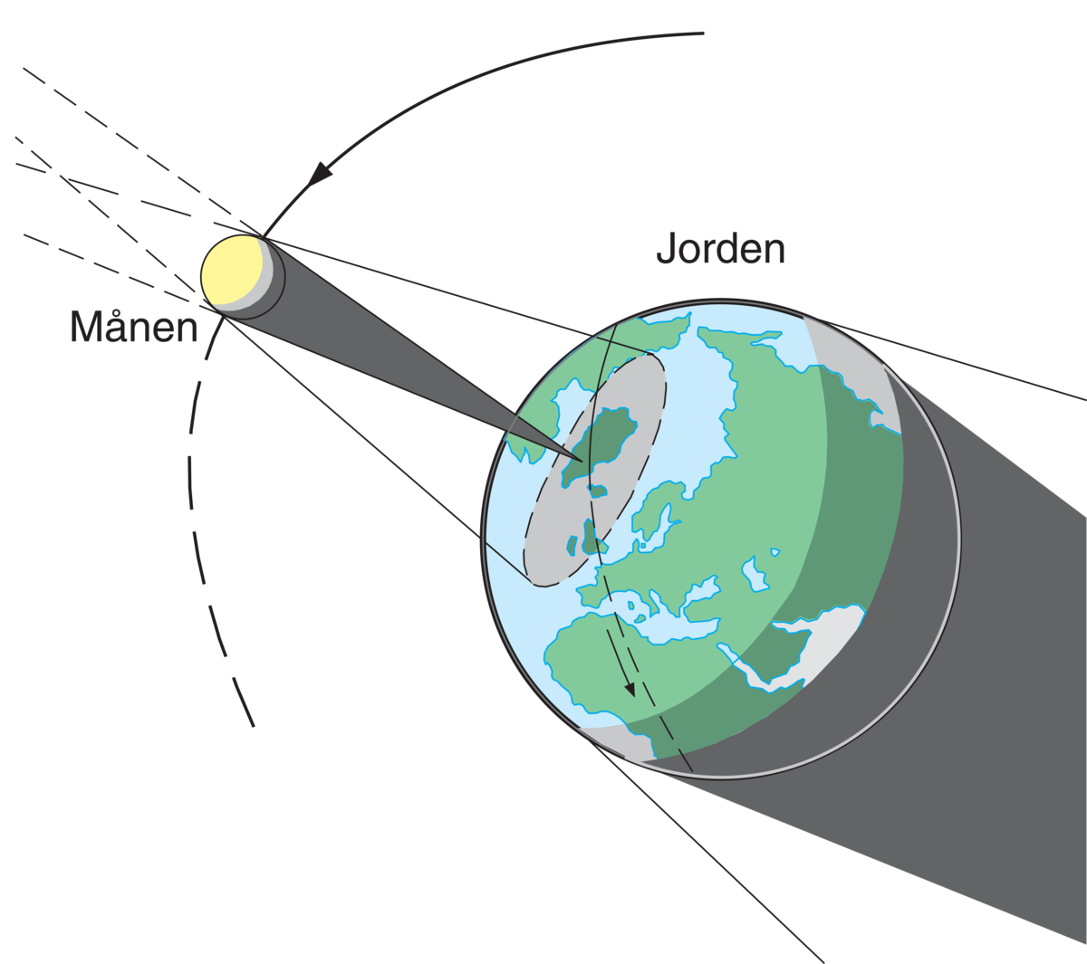 Solformørkelse (skjematisk tegning)