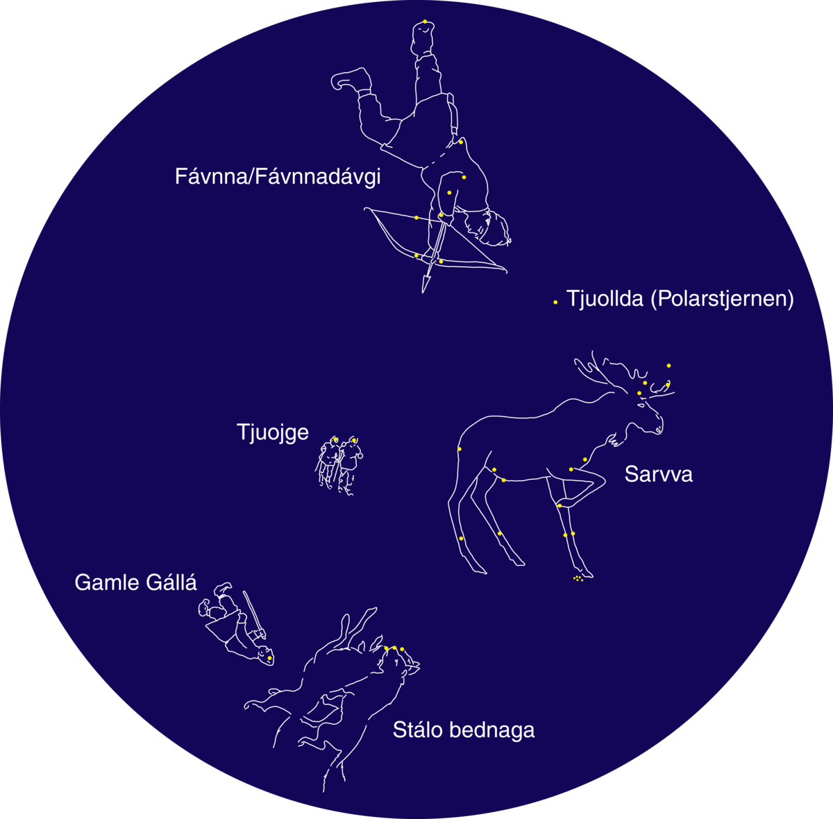 Stjerne (samiske stjernebilder)