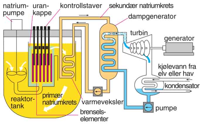 Formeringsreaktor