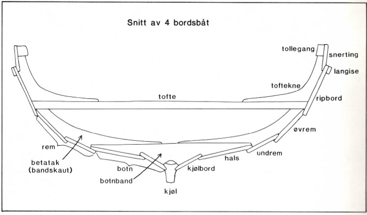 Snitt av firebords båt