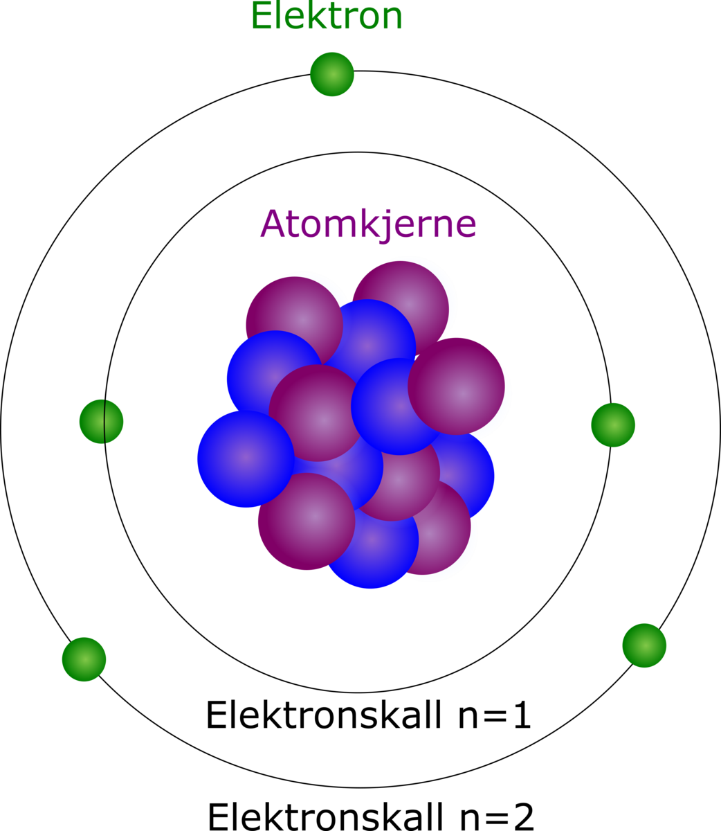 Illustrasjon av elektronskall i et atom