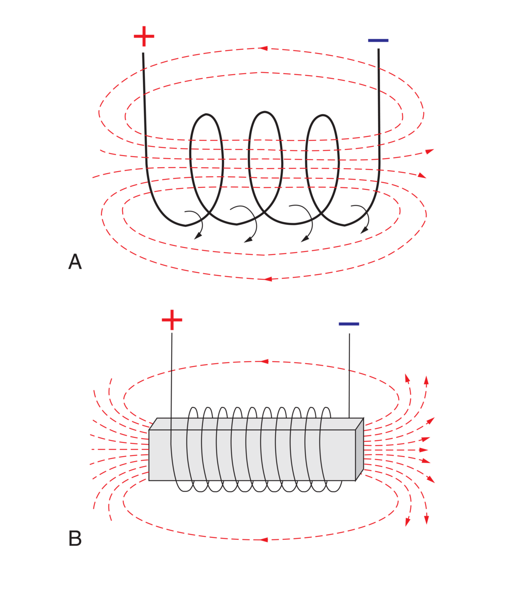 https://media.snl.no/media/57361/standard_1_elektromagnetisme.png