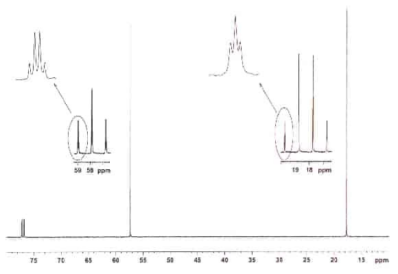 13C-spektret av tørr etanol