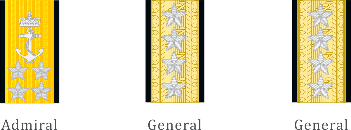 General/admiral: Gradsmerke i henholdsvis sjøforsvaret, luftforsvaret og hæren