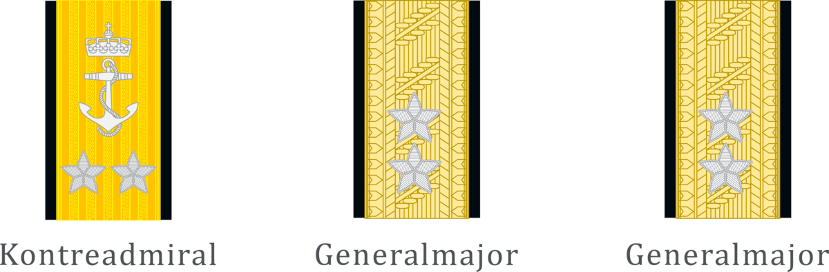 Kontradmiral/generalmajor: Gradsmerke i henholdsvis sjøforsvaret, luftforsvaret og hæren