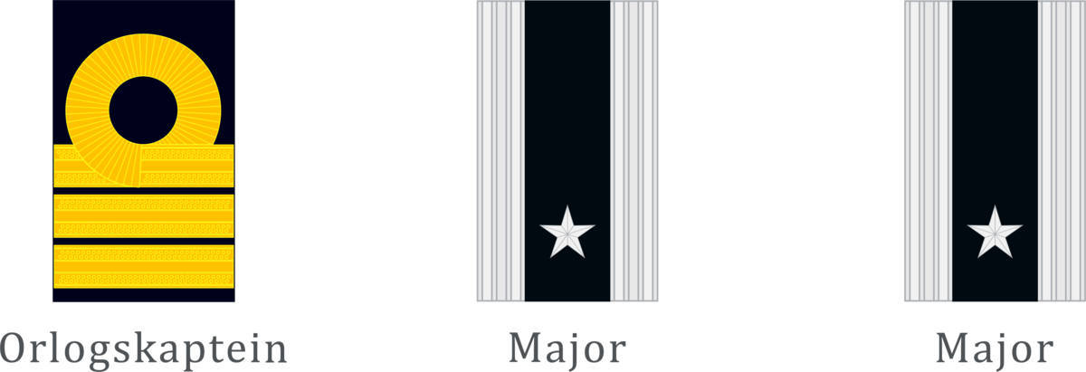 Orlogskaptein/major: Gradsmerke i henholdsvis sjøforsvaret, luftforsvaret og hæren
