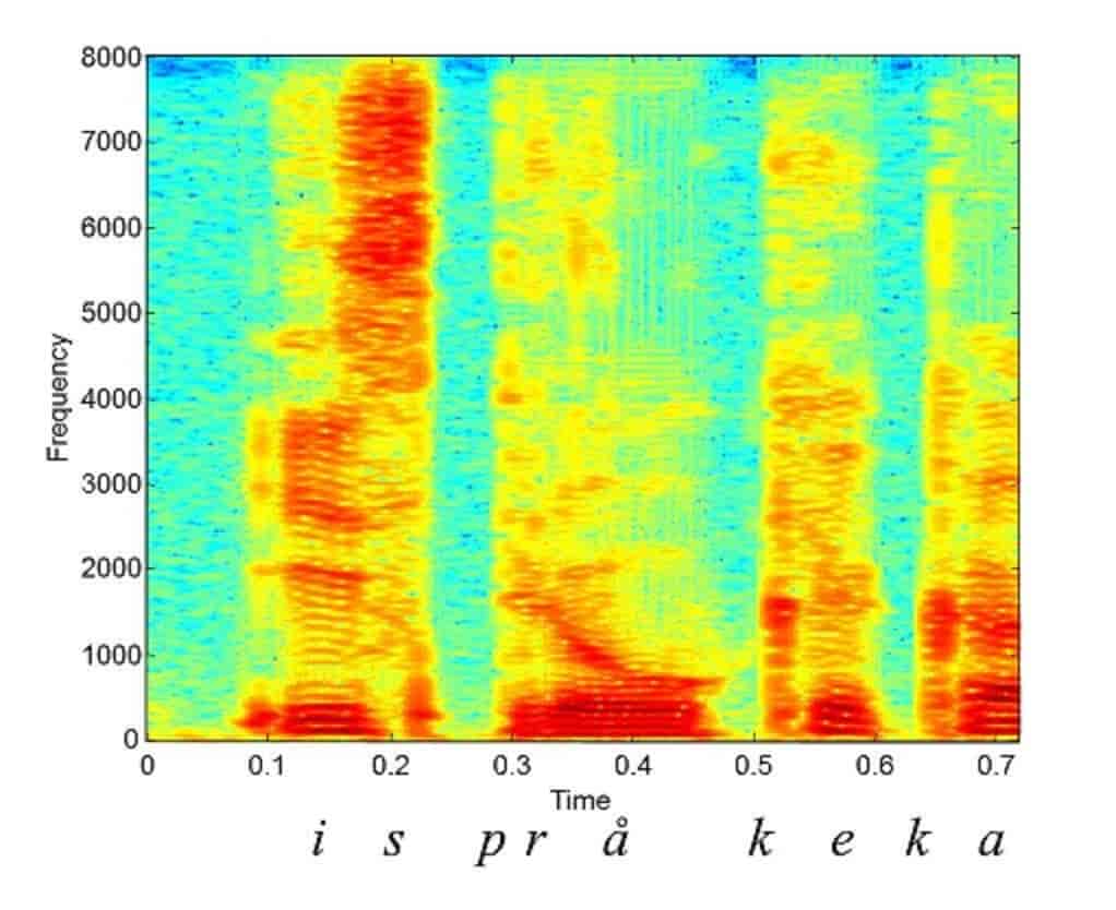 Spektrogram for setningsdelen "...i språke(t) ka(n)..."