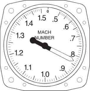 Machmeter