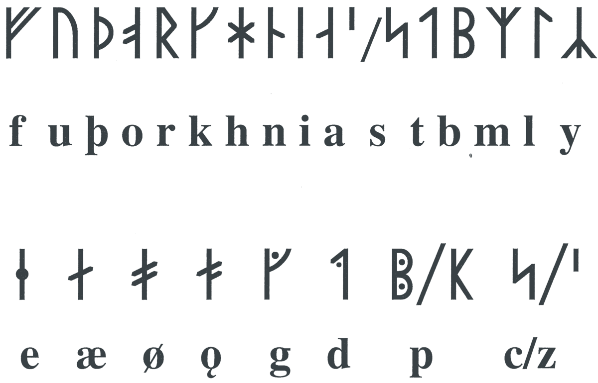 Middelalderruner i norske runeinnskrifter