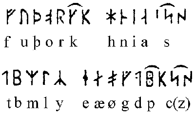 Runer Oversetter